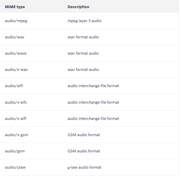 Supported file types for your voicemail greeting audio file.