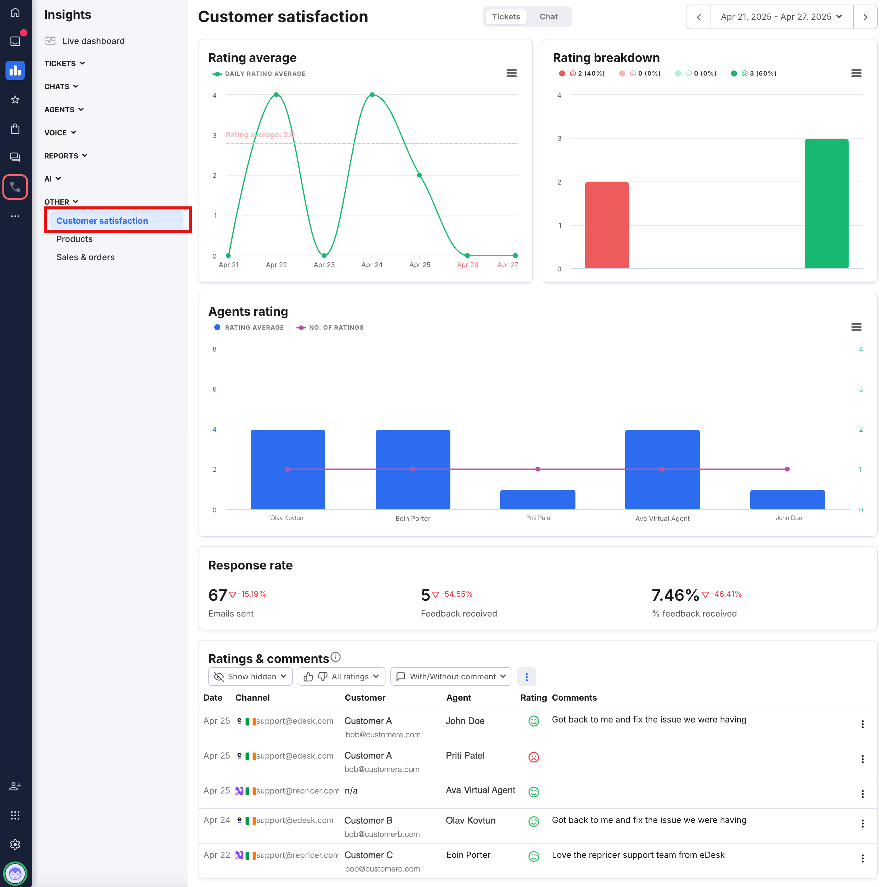 Customer Satisfaction page in eDesk Insights.