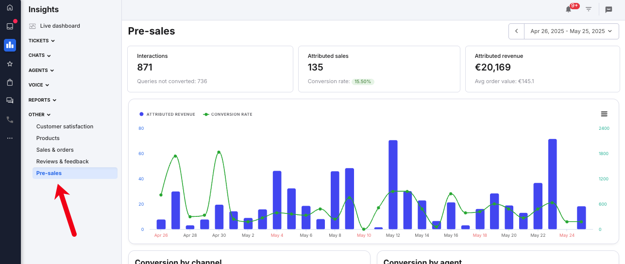 Select Other > Pre-sales in Insights