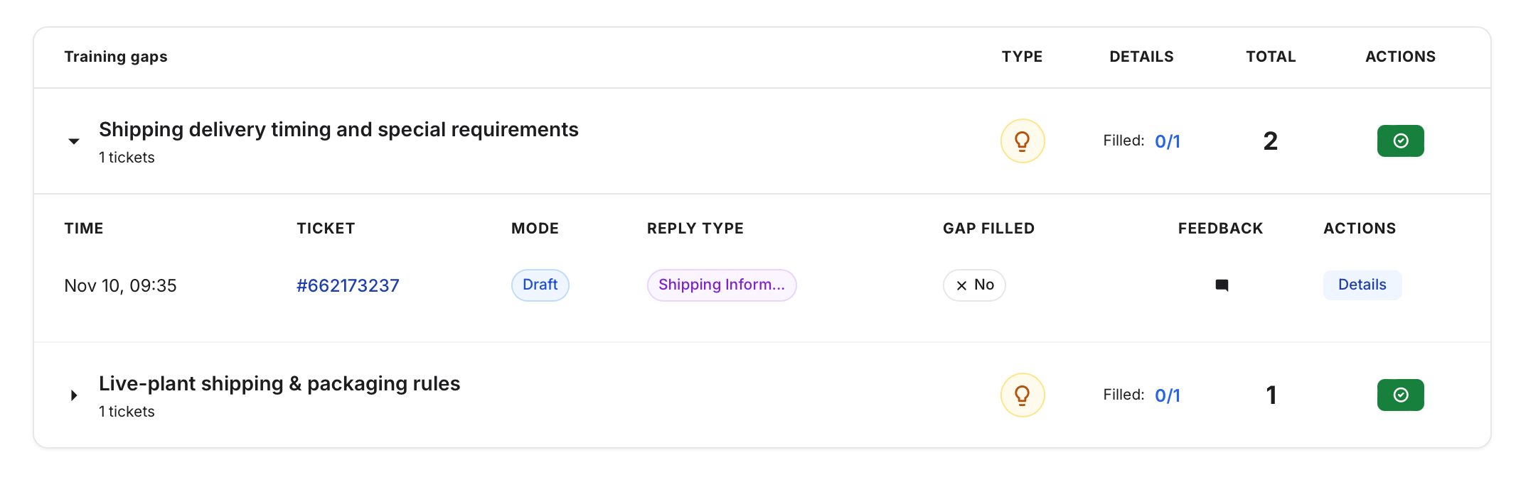 Expanded list to show tickets in the topic